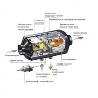 Автономный воздушный отопитель Kingmoon 2 квт 12V