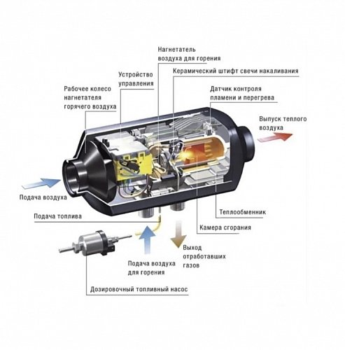 Автономный воздушный отопитель Kingmoon 2 квт 12V